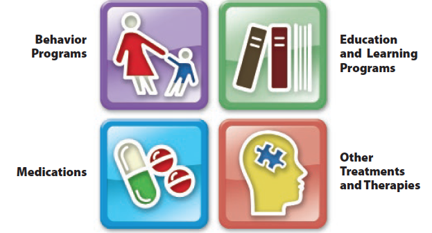 Effective Strategies for Managing Autistic Spectrum Disorder-ASD