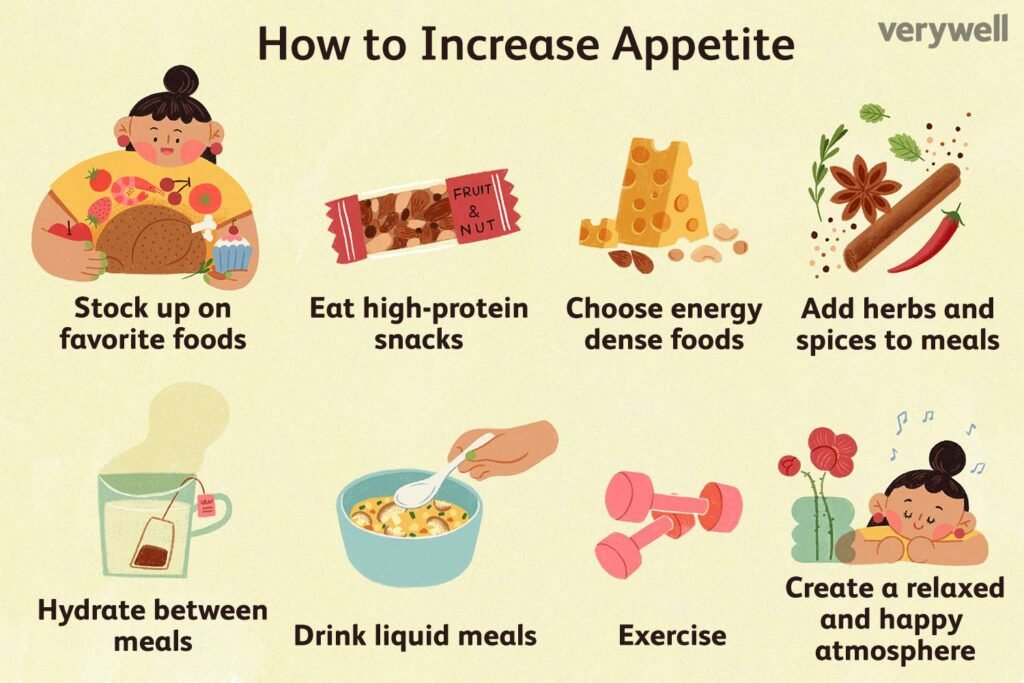 Effective Strategies to Stimulate Appetite
