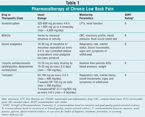 Effective Treatment Options for Chronic Back Pain