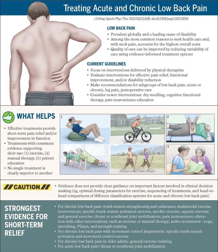 Effective Treatment Options for Chronic Back Pain