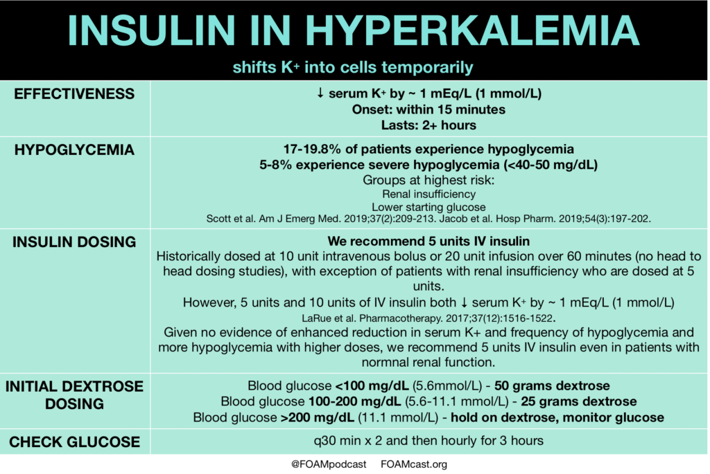 Effective Treatments for Hyperkalemia