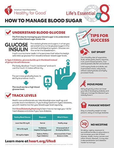 Effective Ways to Lower High Blood Sugar Levels