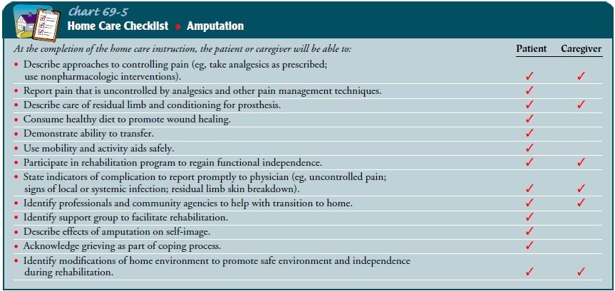 Essential Nursing Considerations for Patients with Amputation
