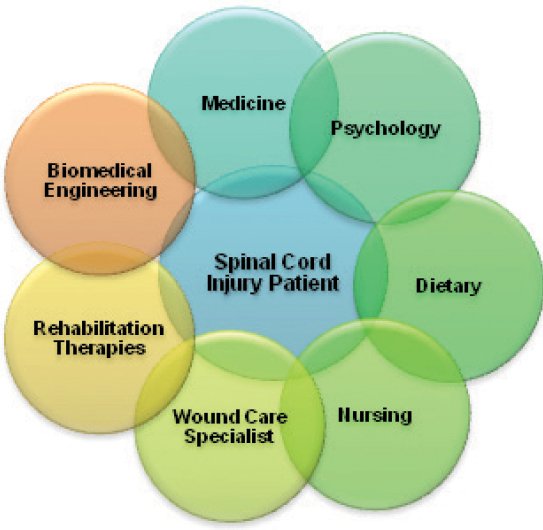 Essential Nursing Considerations for Pressure Ulcer Management