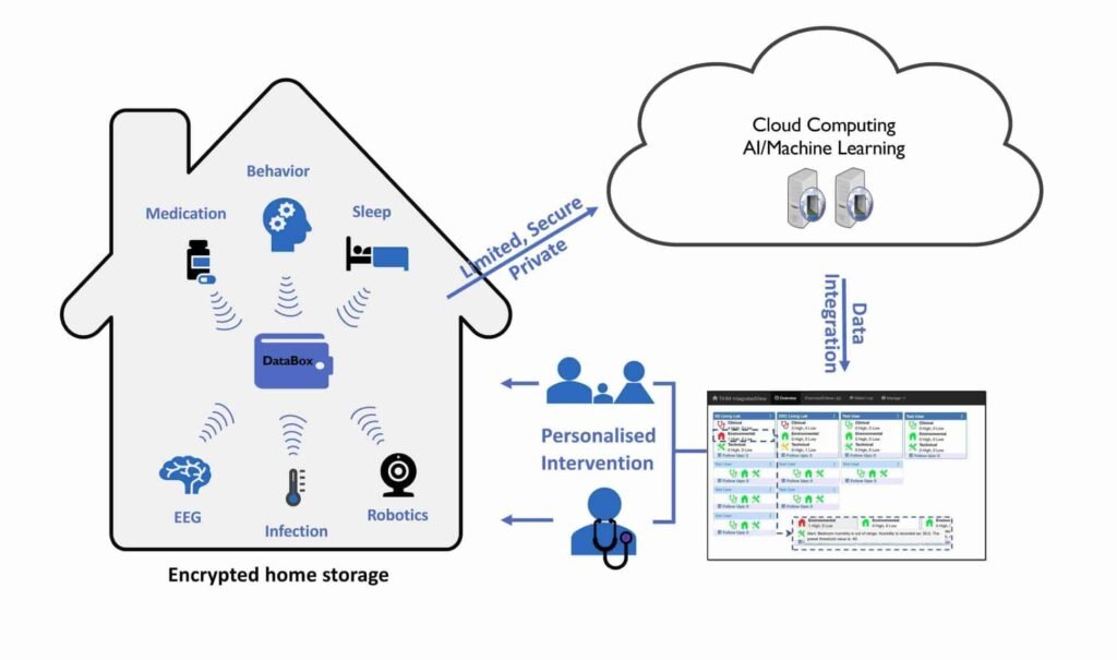 Exploring Dementia Research and Innovations