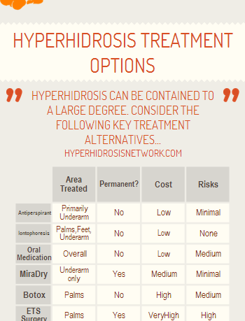 Exploring Effective Treatment Options for Hyperhidrosis