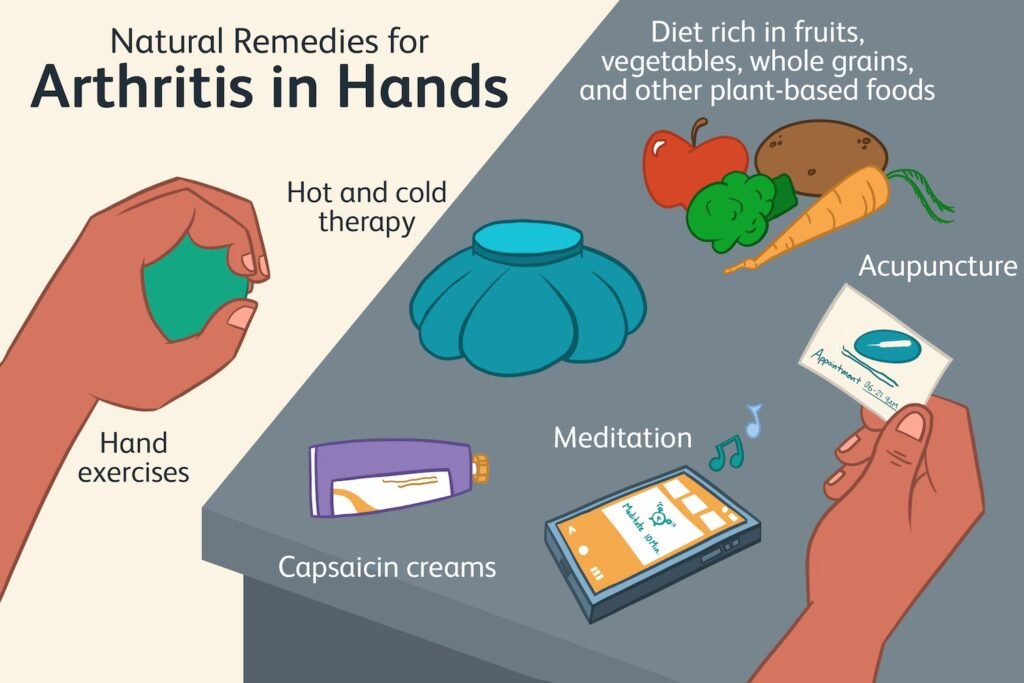 Exploring Natural Remedies for Arthritis: Alternative Approaches to Alleviate Symptoms