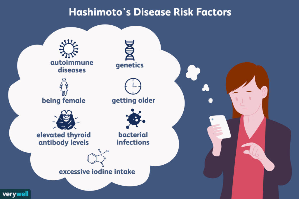 Exploring the Causes and Risk Factors of Hashimotos Thyroiditis