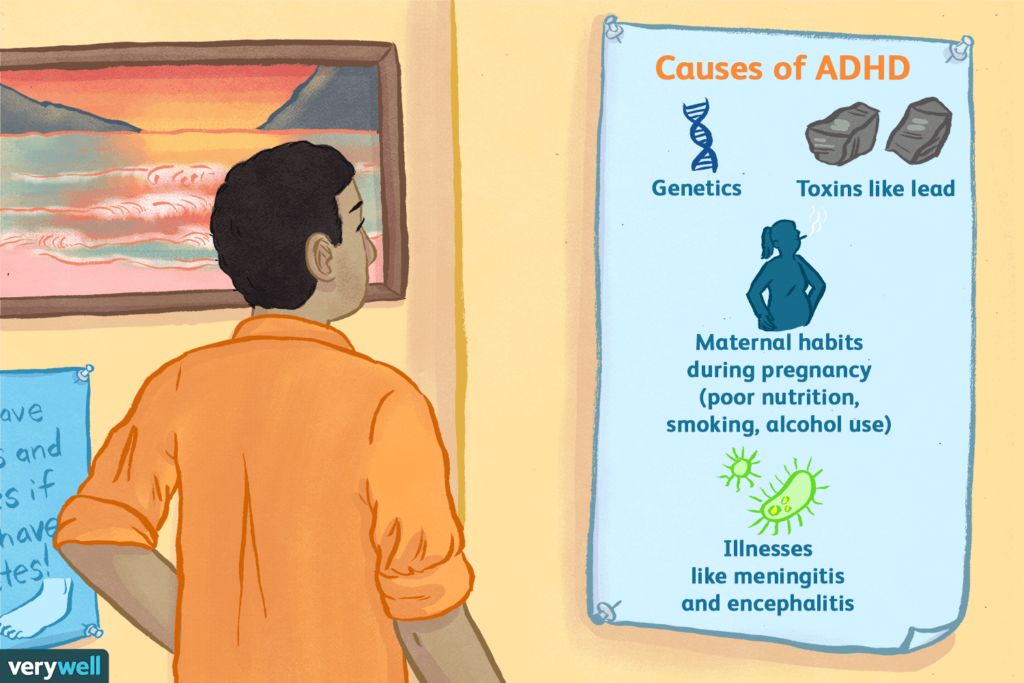 Exploring the Causes of ADHD
