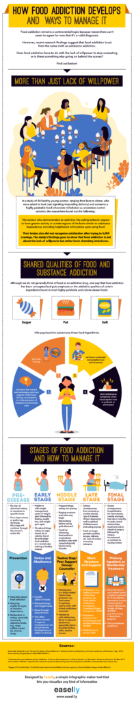 Exploring the Psychology Behind Food Addiction