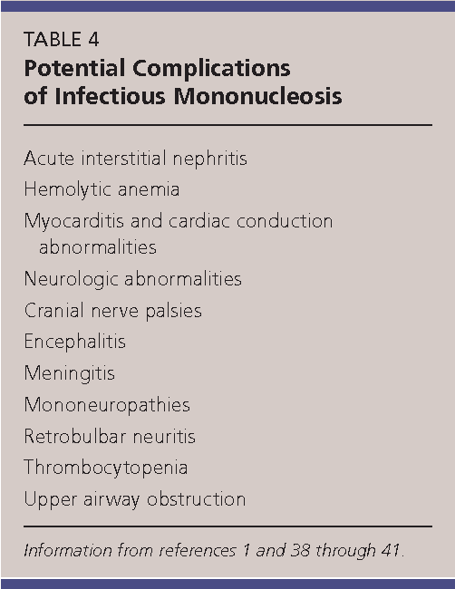 Exploring the Various Complications of Mononucleosis