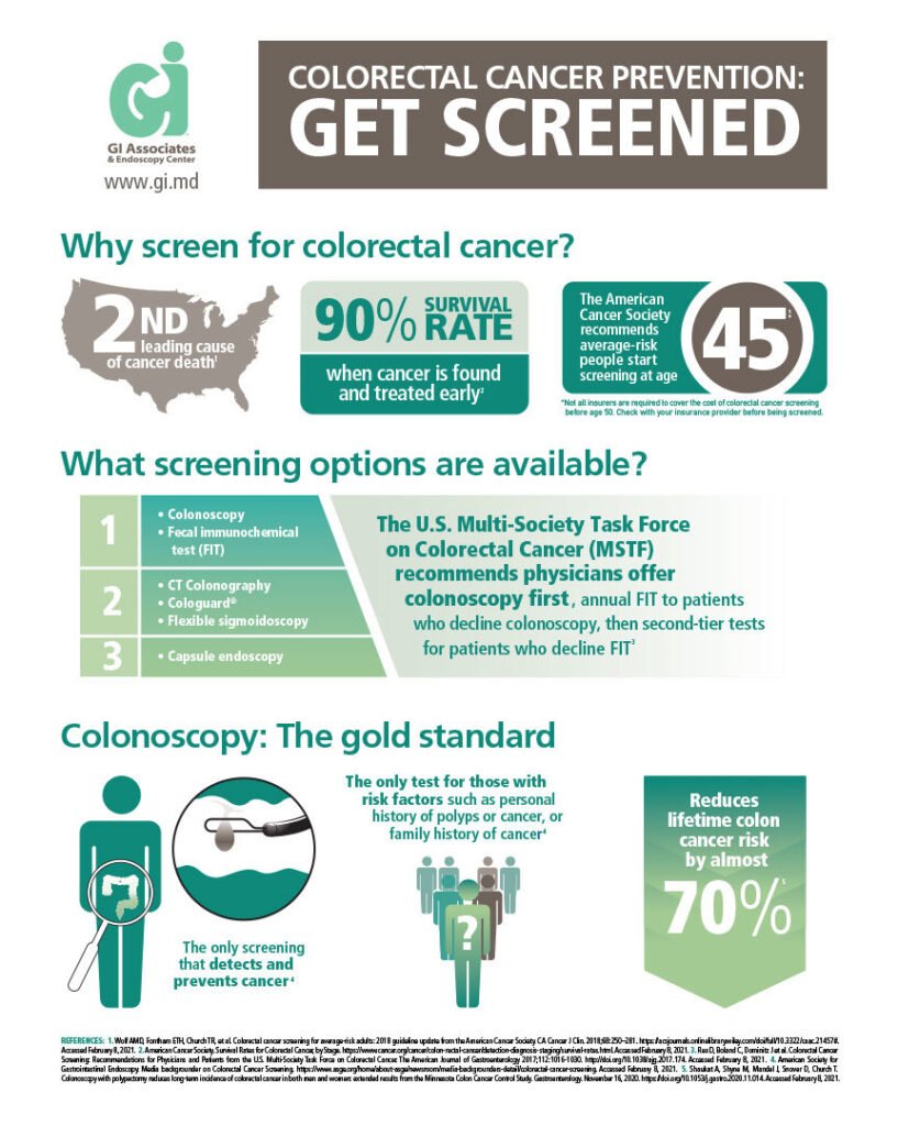 Exploring Treatment Options for Bowel Cancer