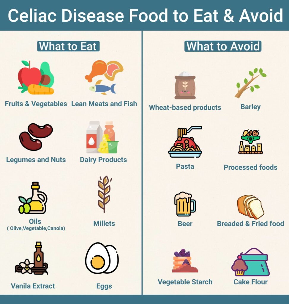 Exploring Treatment Options for Celiac Disease Exploring Treatment Options for Celiac Disease