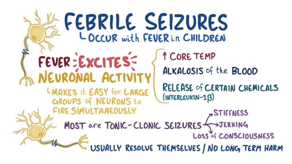 Febrile Seizures in Children