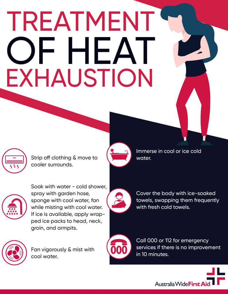 First Aid For Heat Exhaustion