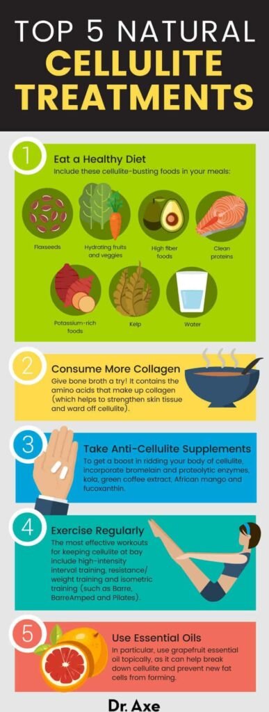 Get Rid of Cellulite: Tips and Tricks That Work