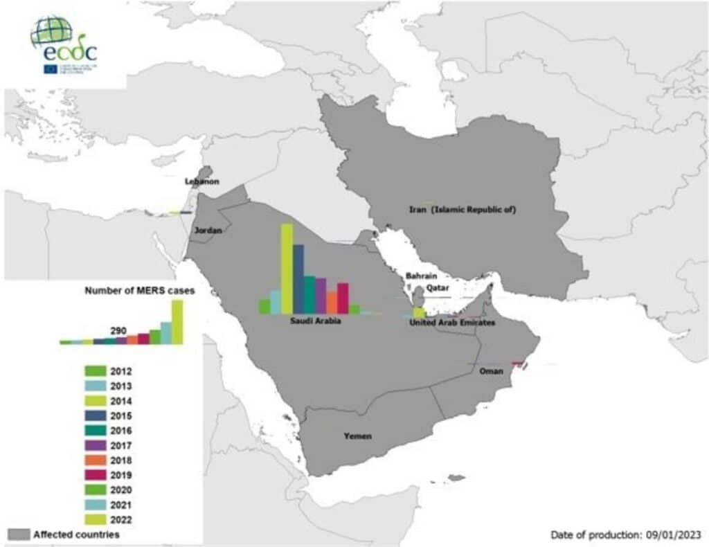 Global Efforts and Strategies to Combat MERS-CoV