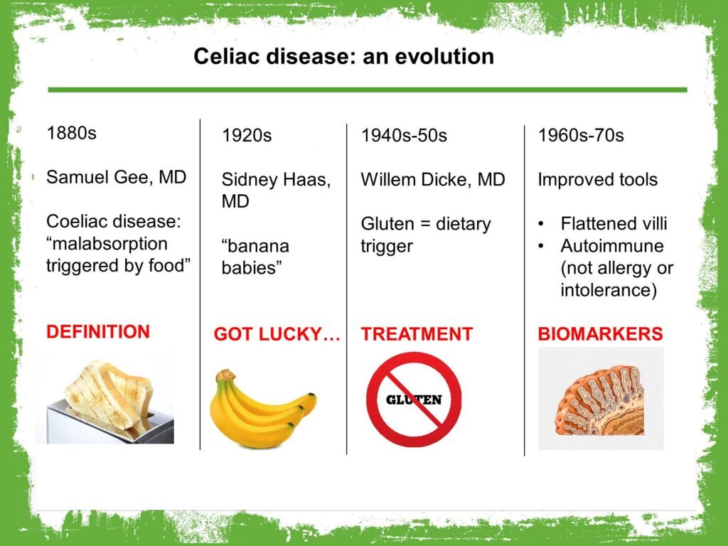 Gluten-Free Diet for Celiac Disease Gluten-Free Diet for Celiac Disease