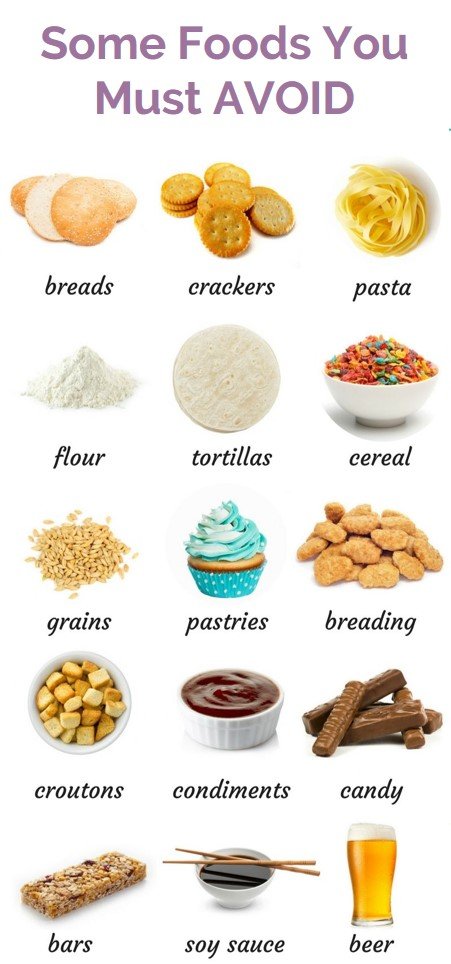 Gluten-Free Diet for Celiac Disease Gluten-Free Diet for Celiac Disease