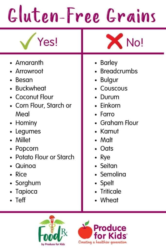 Gluten-Free Diet for Celiac Disease Gluten-Free Diet for Celiac Disease