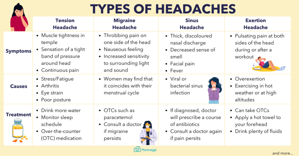 Headaches: Causes and Treatments