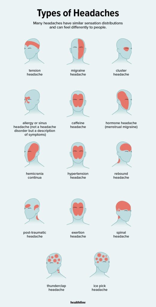 Headaches: Causes and Treatments