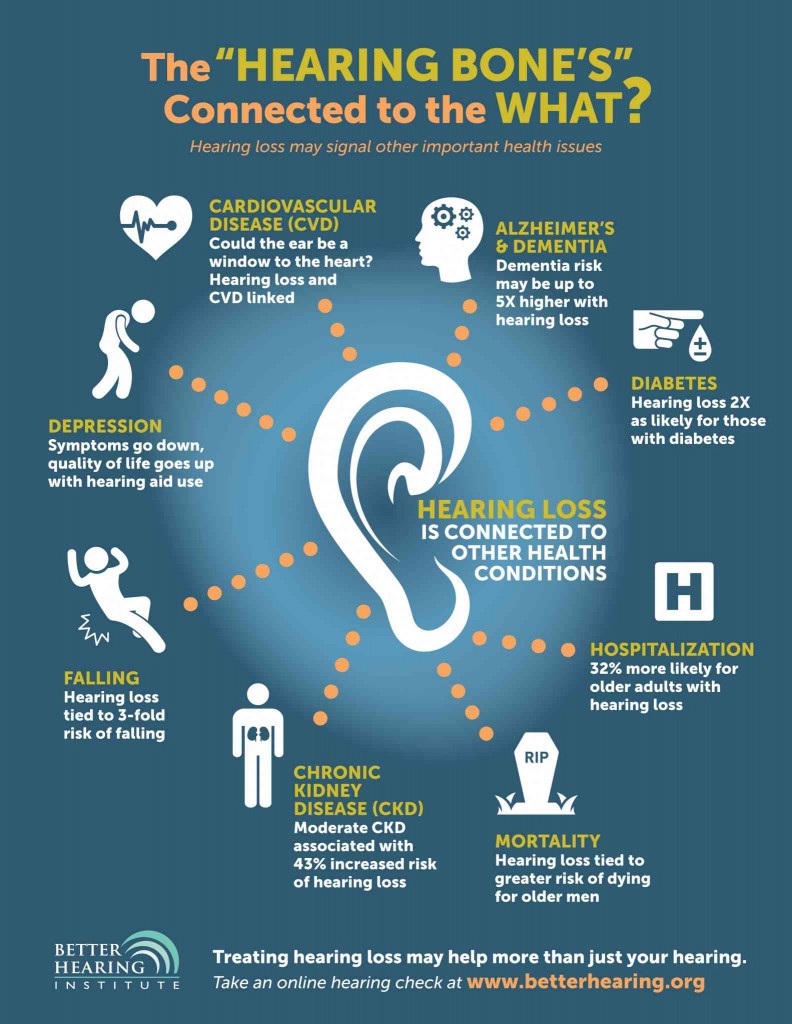 Hearing Loss and Aging: Facts and Solutions