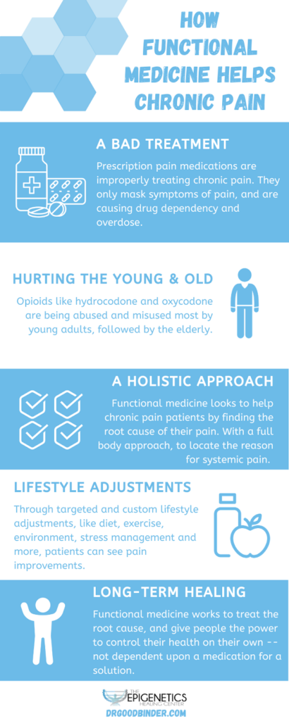 Holistic Approaches to Treating Chronic Pain Holistic Approaches to Treating Chronic Pain