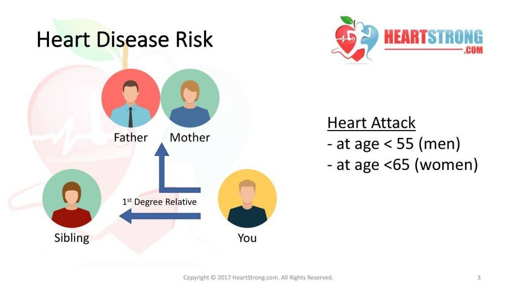 How Inherited Heart Conditions Affect Health