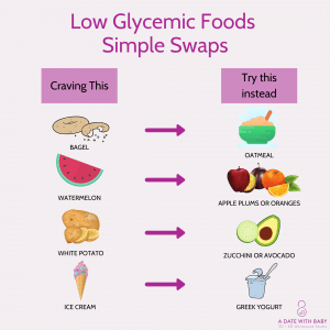 How To Lower Blood Sugar During Pregnancy