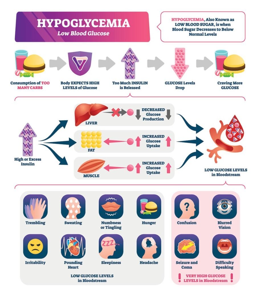 How To Lower Blood Sugar During Pregnancy