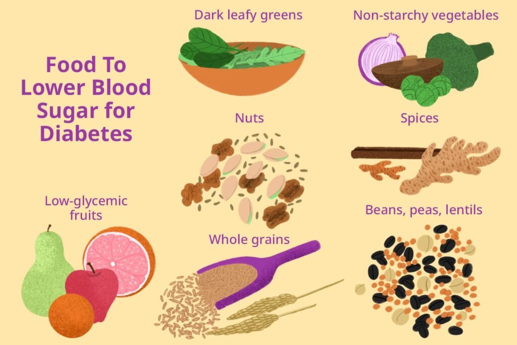 How To Lower Blood Sugar Immediately Without Insulin
