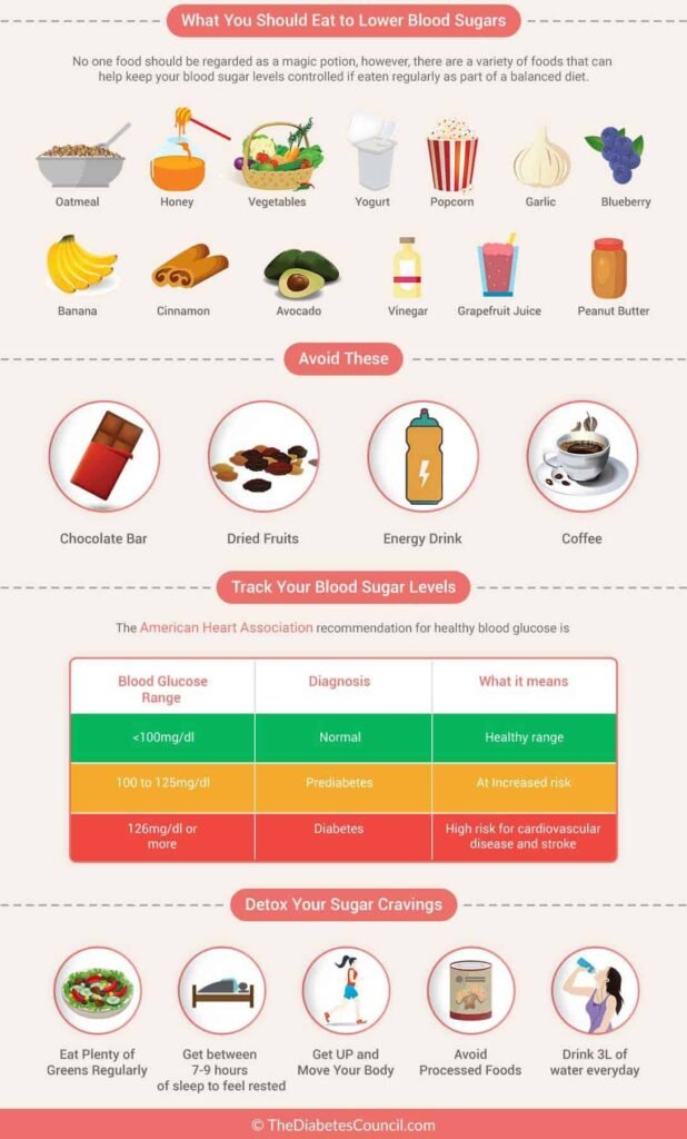 How To Lower Blood Sugar Immediately Without Insulin
