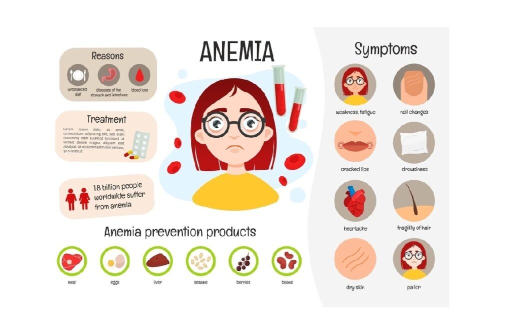How To Prevent Anemia
