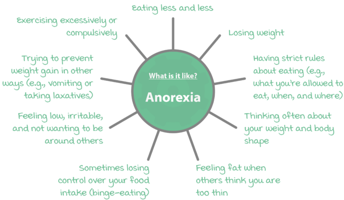 How To Prevent Anorexia Nervosa