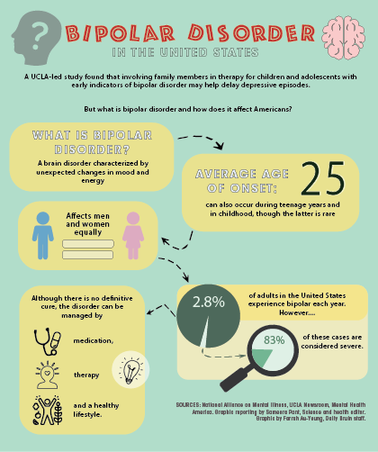 How To Prevent Bipolar Disorder