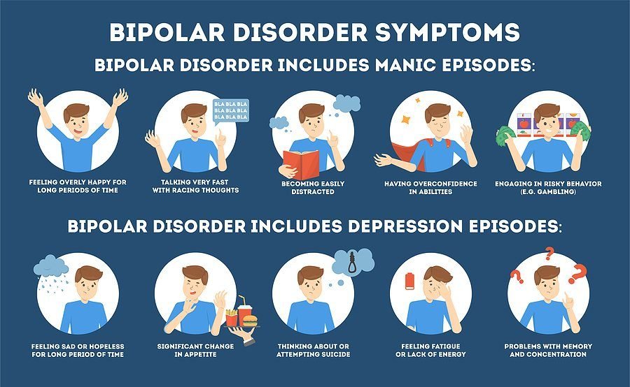 How To Prevent Bipolar Disorder