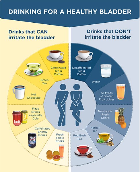 How To Prevent Bladder Incontinence