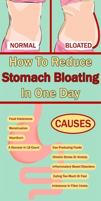 How To Prevent Bloating