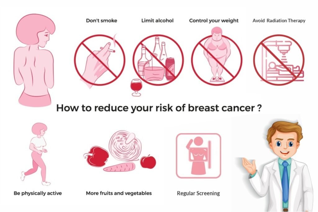 How To Prevent Breast Cancer