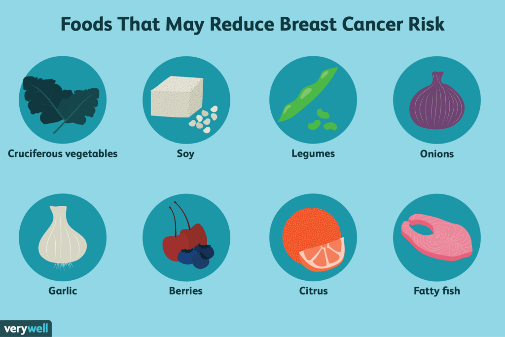 How To Prevent Breast Cancer