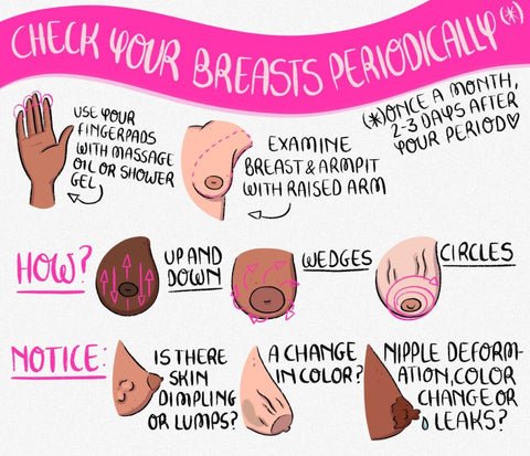How To Prevent Breast Cancer