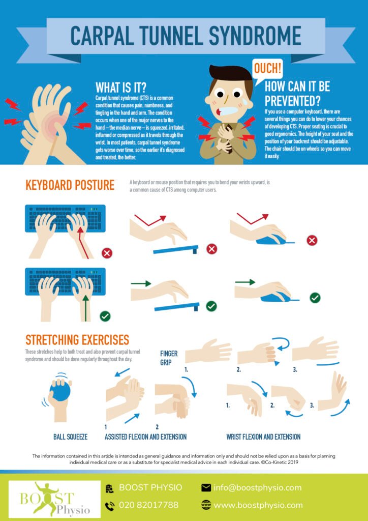 How To Prevent Carpal Tunnel Syndrome