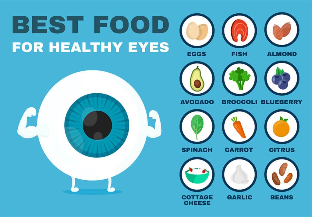 How To Prevent Cataracts