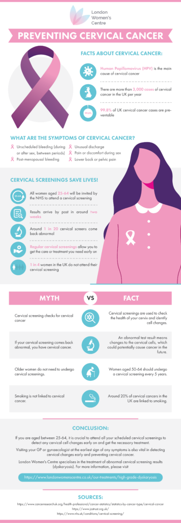 How To Prevent Cervical Cancer