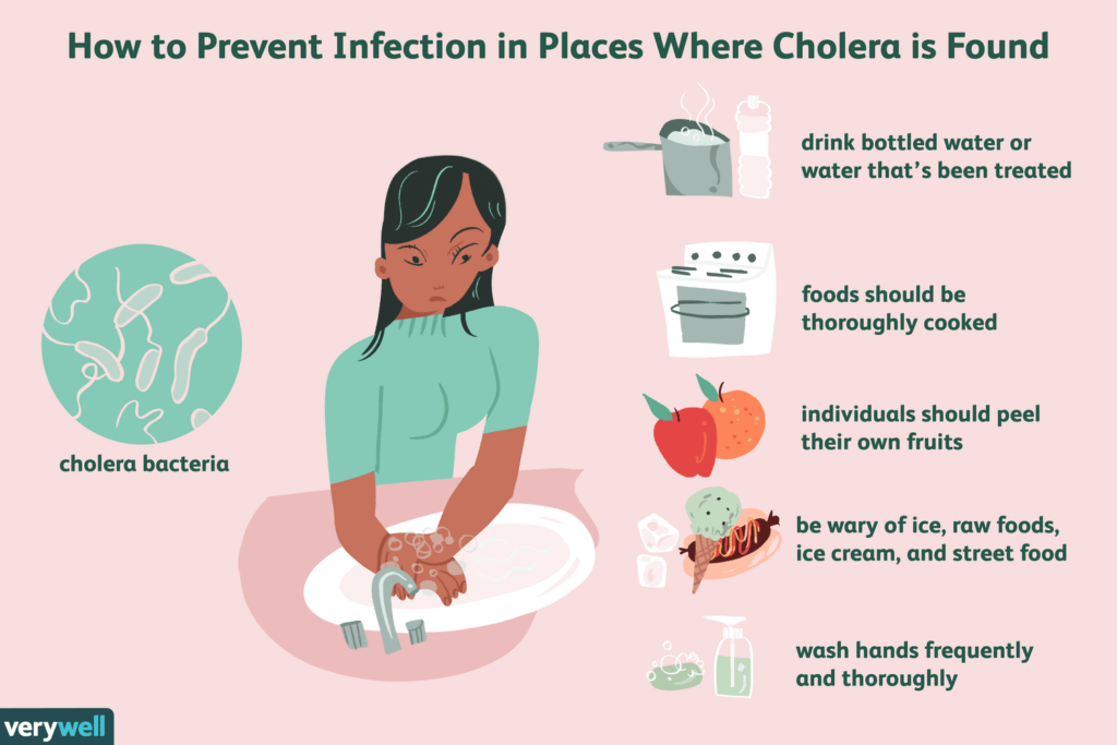 How To Prevent Cholera