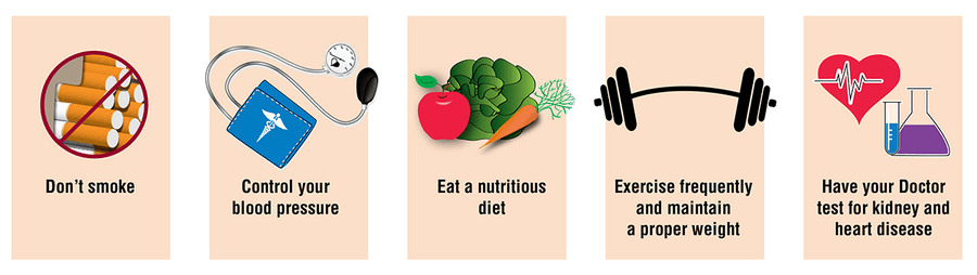 How To Prevent Chronic Kidney Disease