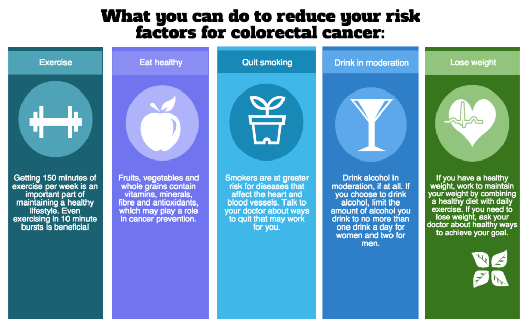 How To Prevent Colorectal Cancer