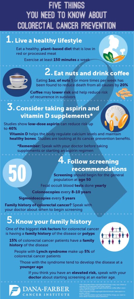 How To Prevent Colorectal Cancer