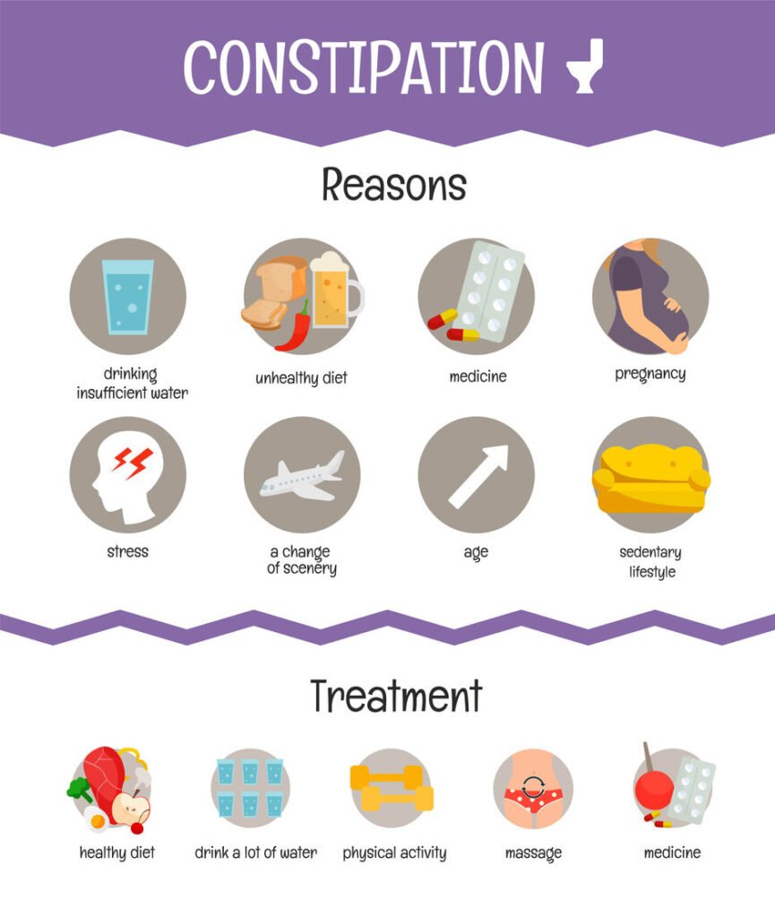 How To Prevent Constipation